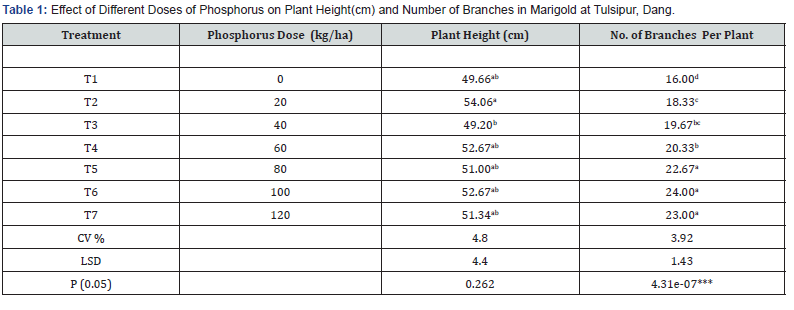 Click here to view Large Table 1