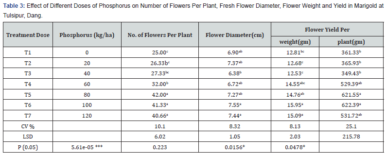Click here to view Large Table 3
