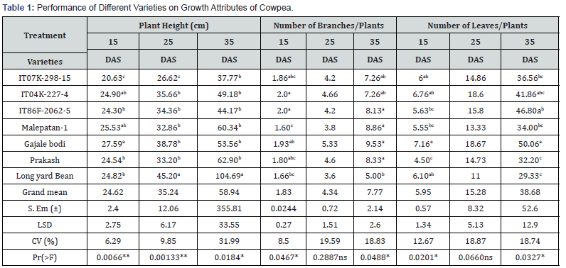 Click here to view Large Table 1