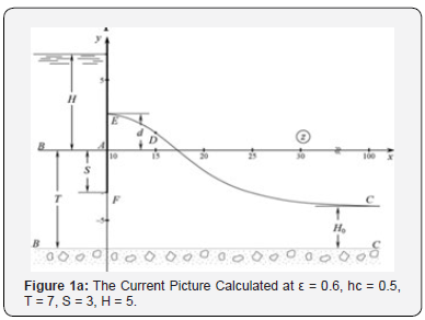 Click here to view Large Figure 1a