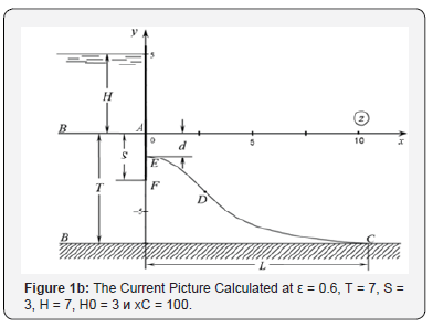 Click here to view Large Figure 1b
