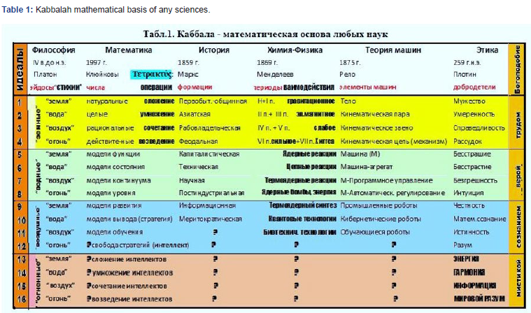 Click here to view Large Table 1