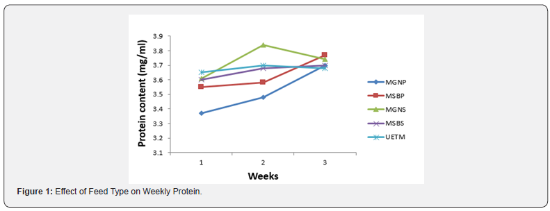 Click here to view Large Figure 1