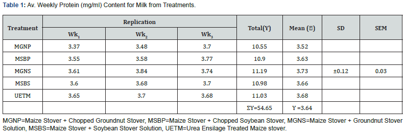 Click here to view Large Table 1