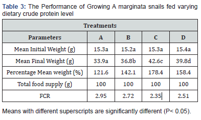 Click here to view Large Table 3