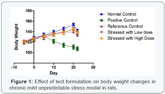 Click here to view Large Fgure 1