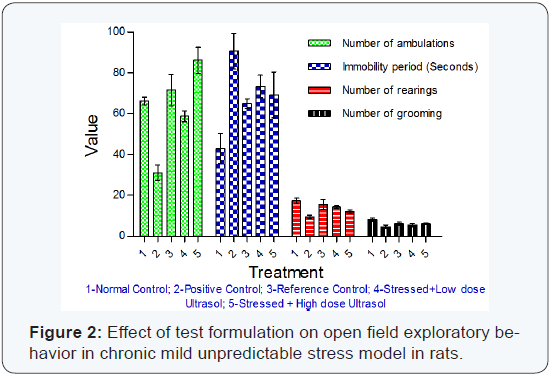 Click here to view Large Fgure 2