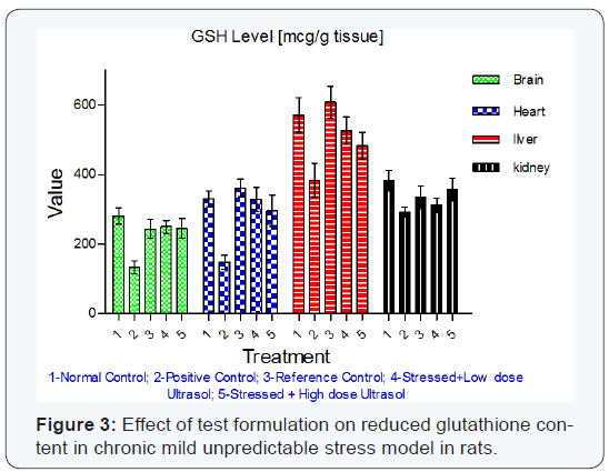 Click here to view Large Figure 3