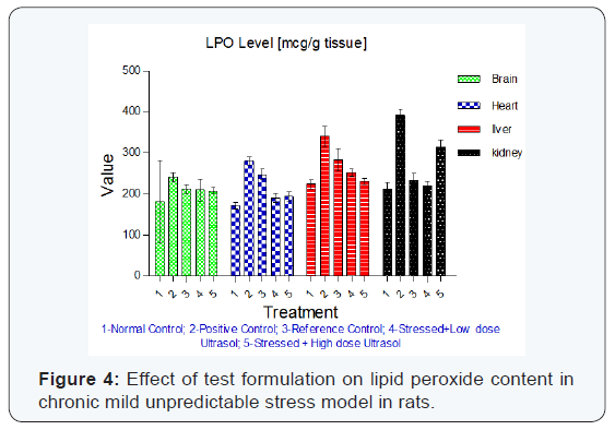 Click here to view Large Figure 4
