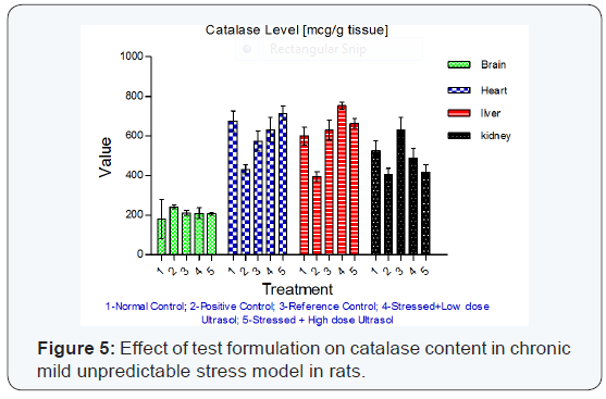 Click here to view Large Figure 5