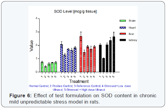 Click here to view Large Figure 6