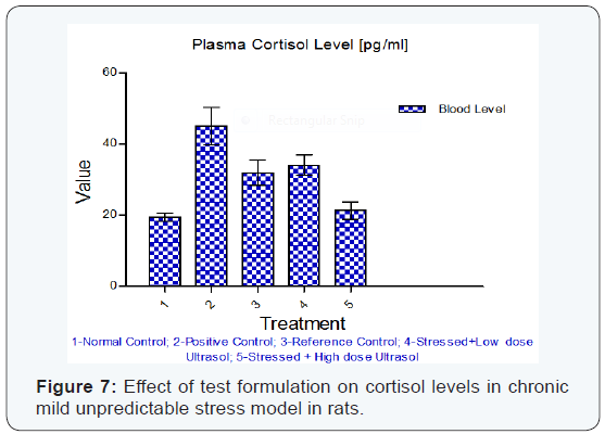 Click here to view Large Figure 7