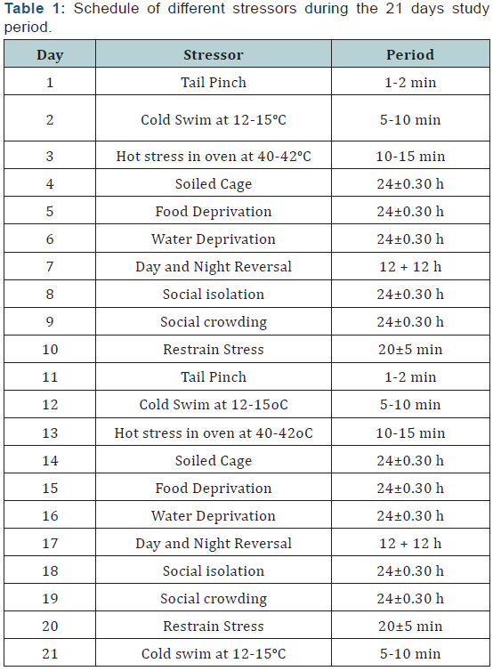Click here to view Large Table 1