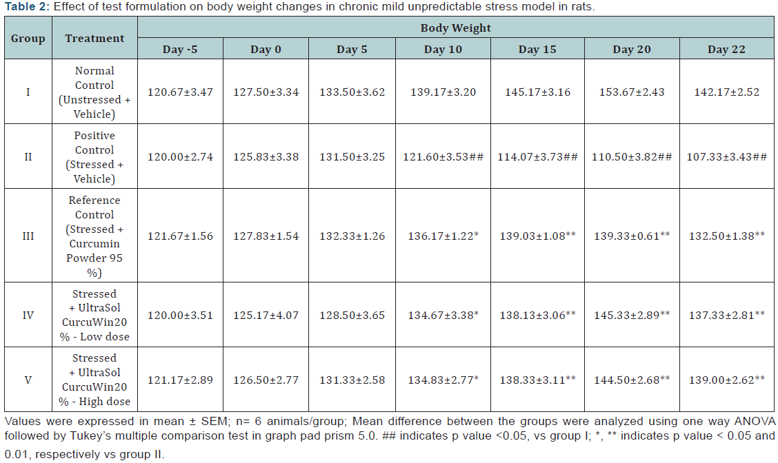 Click here to view Large Table 2