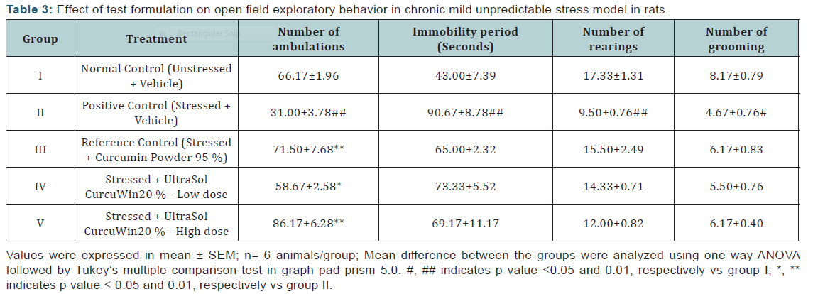 Click here to view Large Table 3