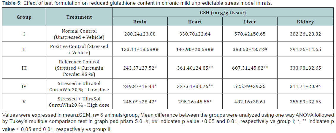 Click here to view Large Table 5