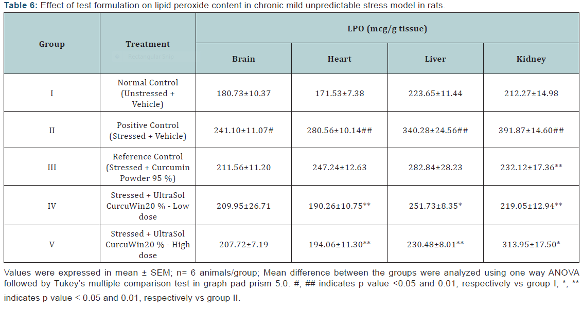 Click here to view Large Table 6