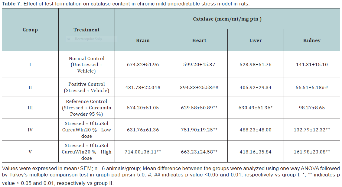 Click here to view Large Table 7