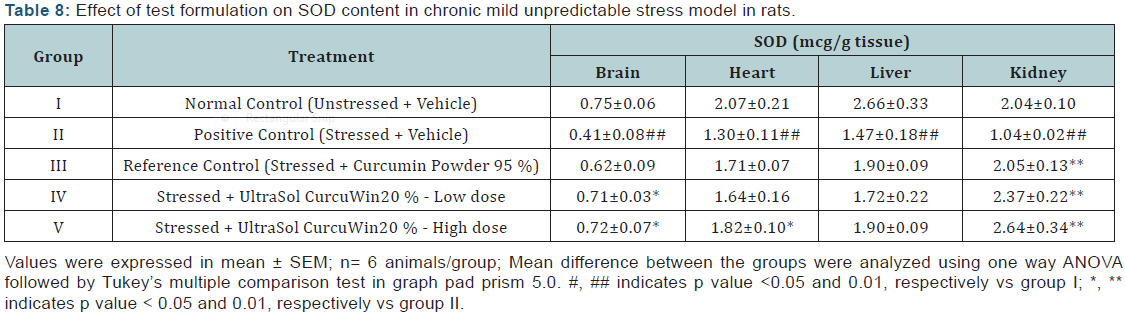 Click here to view Large Table 8