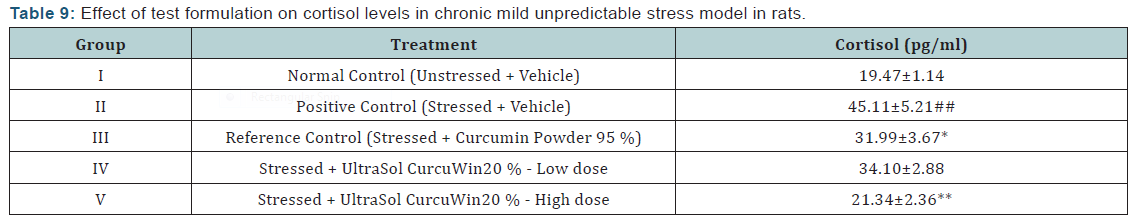 Click here to view Large Table 9