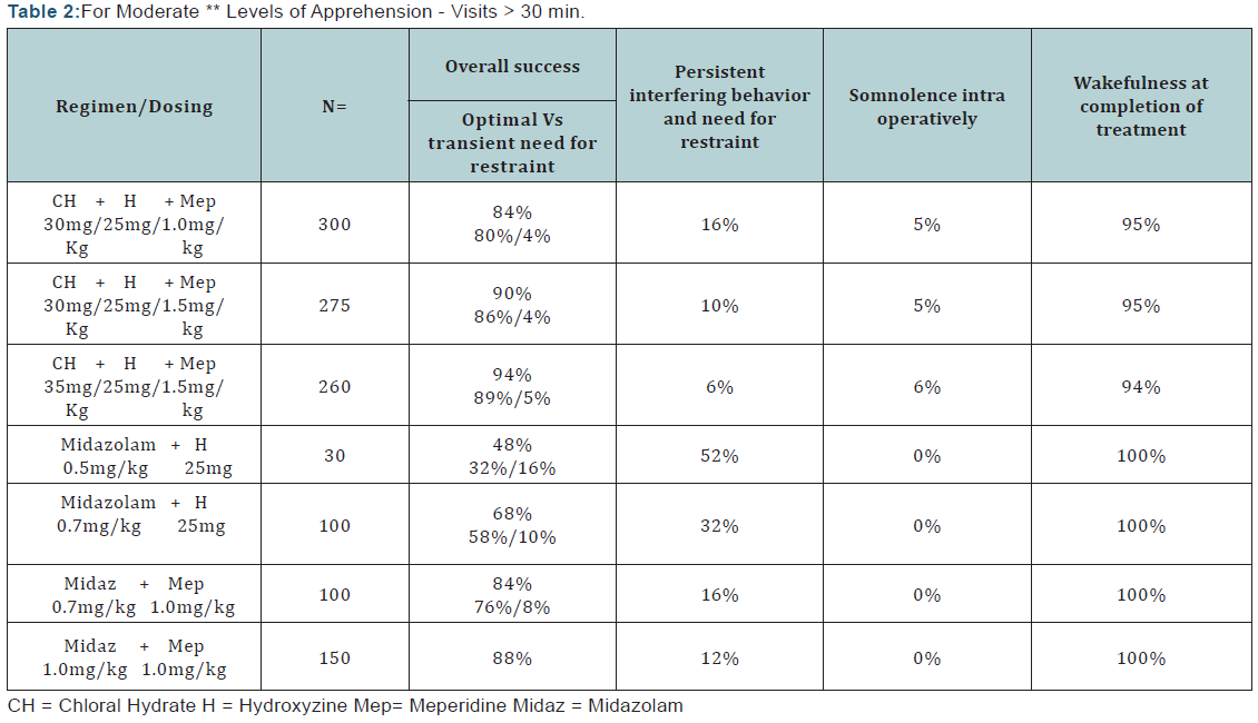 Click here to view Large Table 2