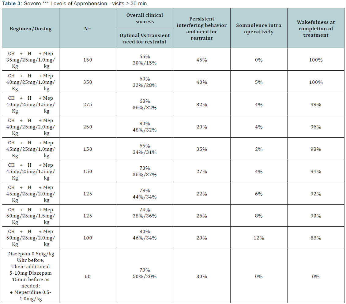 Click here to view Large Table 3