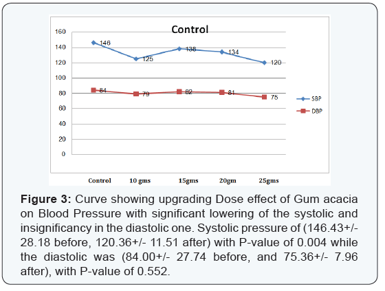 Click here to view Large Figure 3