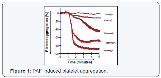 Click here to view Large Figure 1