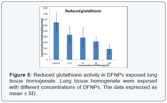 Click here to view Large Figure 5