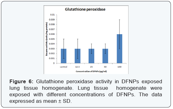 Click here to view Large Figure 6