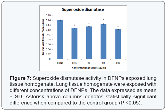 Click here to view Large Figure 7