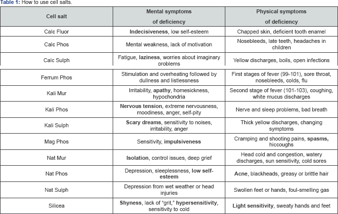 Click here to view Large Table 1