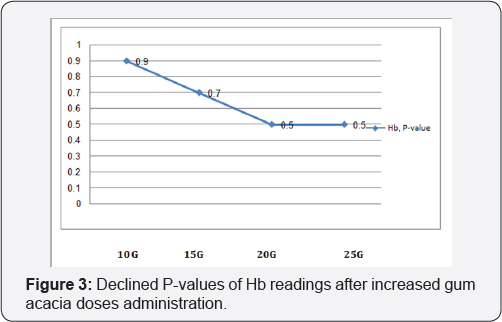 Click here to view Large Figure 3