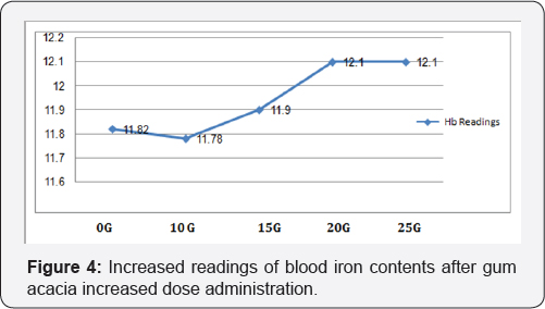 Click here to view Large Figure 4