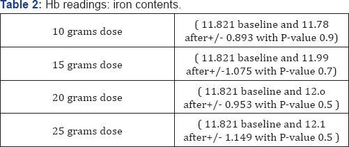 Click here to view Large Table 2