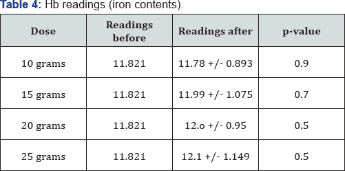 Click here to view Large Table 4