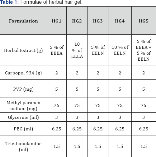 Click here to view Large Table 1