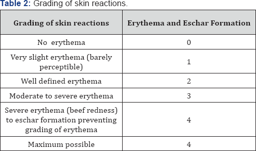 Click here to view Large Table 2