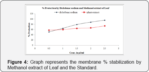 Click here to view Large Figure 4