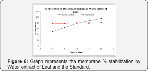 Click here to view Large Figure 6