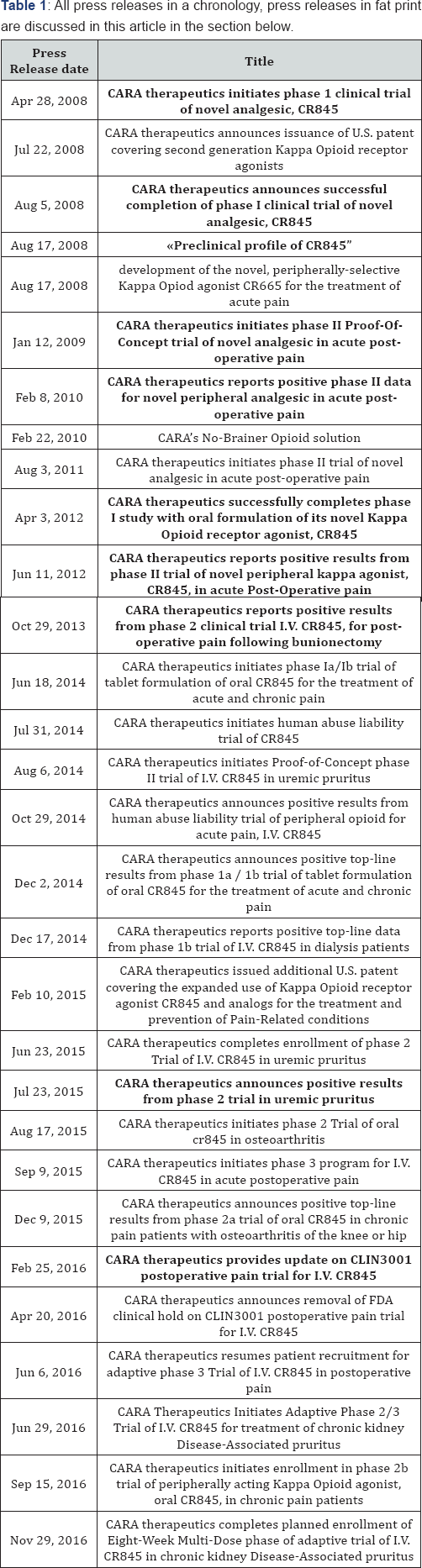 Click here to view Large Table 1