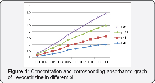 Click here to view Large Figure 1