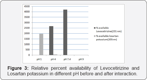 Click here to view Large Figure 3