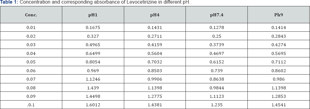 Click here to view Large Table 1