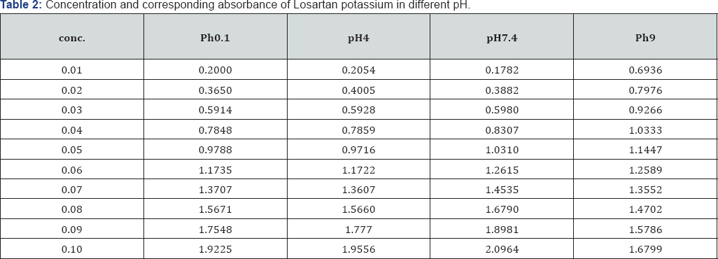 Click here to view Large Table 2