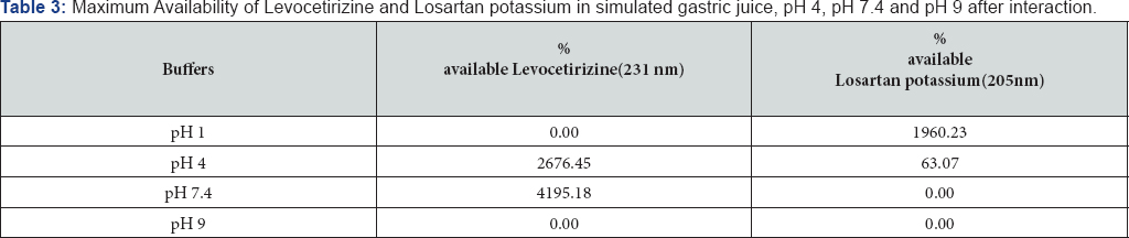 Click here to view Large Table 3