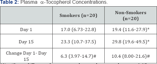 Click here to view Large Table 2