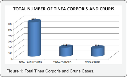 Click here to view Large Table 1