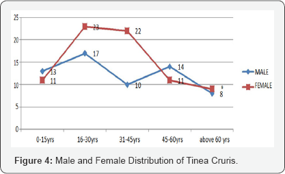 Click here to view Large Table 1