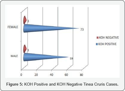 Click here to view Large Table 1